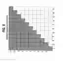 Fig. 07 - Method of indexed storage and retrieval of multidimensional information