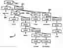 Fig. 01 - Converting Recursive Hierarchical Data to Relational Data