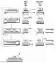 Fig. 01 - FAT directory structure for use in transaction safe file system