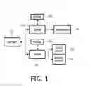 Fig. 02 - Hierarchical Broadcast of Ui Assets