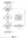 Fig. 07 - Hierarchical Broadcast of Ui Assets