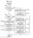 Fig. 10 - Low-level console interface