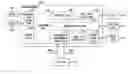Fig. 01 - Validation of module interoperability