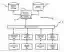 Fig. 01 - Method and system for rating users of a dating service