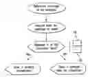 Fig. 01 - Method for the selective and collective transmission of messages in a tmn network