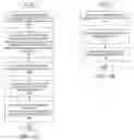 Fig. 07 - Method and system for configuring highly available online certificate status protocol