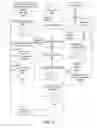 Fig. 07 - Technical support agent and technical support service delivery platform