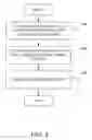 Fig. 07 - Method and system for testing internet software