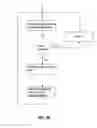 Fig. 04 - Customizable User Interface For Electronic Devices