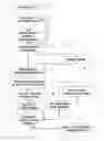 Fig. 02 - Document information workflow