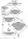 Fig. 09 - Recommending moving resources in a partitioned computer