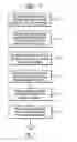 Fig. 08 - Prediction-based resource matching for grid environments