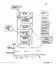 Fig. 02 - Performing support functions on a portable device