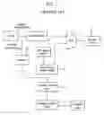 Fig. 02 - System and method for synchronizing video indexing between audio/video signal and data