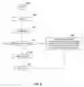 Fig. 09 - Secure Electronic Medical Record Management Using Hierarchically Determined and Recursively Limited Authorized Access