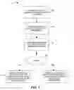 Fig. 02 - Method for enabling a trusted dialog for collection of sensitive data