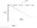Fig. 02 - Method of forming a high speed interconnect