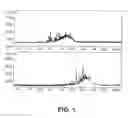 Fig. 02 - PREPARATION OF COMPONENTS FOR REFINERY BLENDING OF TRANSPORTATION FUELS