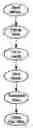 Fig. 01 - Method of forming a composite door structure