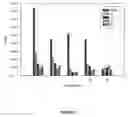 Fig. 02 - OPEN COMPOSTING BIOFILTER
