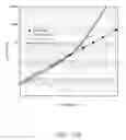 Fig. 26 - Method of pressure sensing with a pressure sensor having a sensor membrane and a compensation membrane