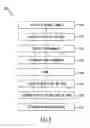 Fig. 07 - System and method for optimized gas turbine compressor cleaning and performance measurement
