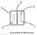 Fig. 01 - Shielded flat pair cable architecture