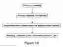 Fig. 22 - Process and method of making space-solar fuels and other chemicals