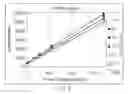 Fig. 11 - Gated amperometry