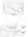 Fig. 13 - Gated amperometry