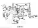 Fig. 03 - Purification of carbon dioxide