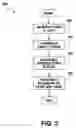 Fig. 03 - Method and arrangements for blending beverage components
