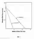 Fig. 02 - Gas separation membrane system and method of making thereof using nanoscale metal material