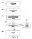 Fig. 07 - Counterfeit deterrence using dispersed miniature security marks