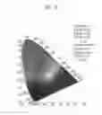 Fig. 06 - Organic light emitting diode device