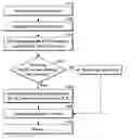 Fig. 01 - Structure of test area for a semiconductor tester