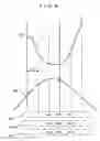 Fig. 10 - Phase adjusting device and related art thereof