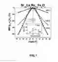Fig. 08 - Magnetically-and electrically-induced variable resistance materials and method for preparing same