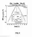 Fig. 09 - Magnetically-and electrically-induced variable resistance materials and method for preparing same
