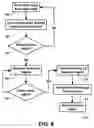 Fig. 06 - Entrance security system