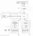 Fig. 09 - UNIVERSAL REMOTE CONTROL PROGRAMMING