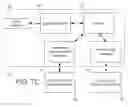 Fig. 08 - Universal remote control programming