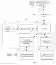 Fig. 09 - Universal remote control programming