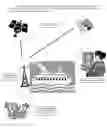 Fig. 01 - Location recording system