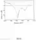 Fig. 05 - Circularly polarized antenna