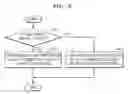 Fig. 06 - Data interfacing apparatus of print head chip