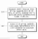 Fig. 01 - Image forming apparatus and signal synchronizing method thereof