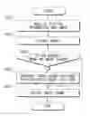Fig. 01 - APPARATUS OF PROCESSING IMAGE SECTIONS AND CONTROL METHOD THEREOF
