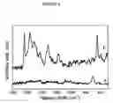 Fig. 09 - Platform for chemical and biological sensing by surface-enhanced Raman spectroscopy