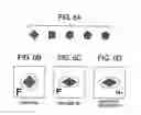 Fig. 06 - Wafer alignment method for dual beam system